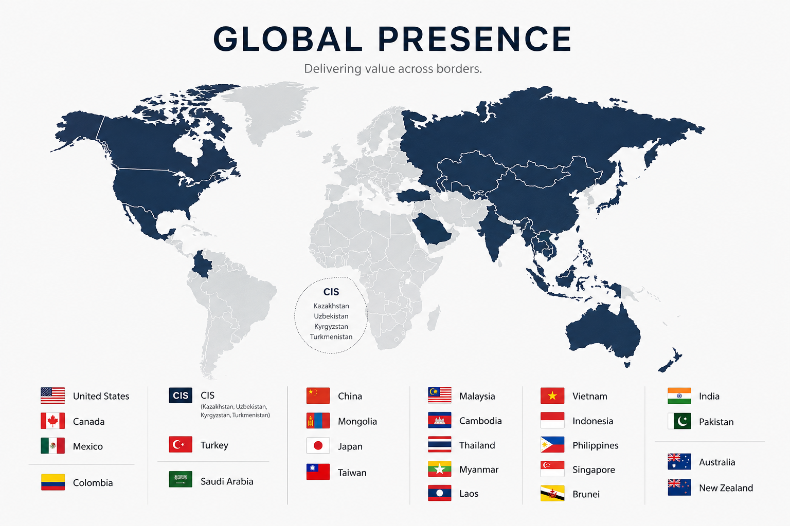 Global distribution